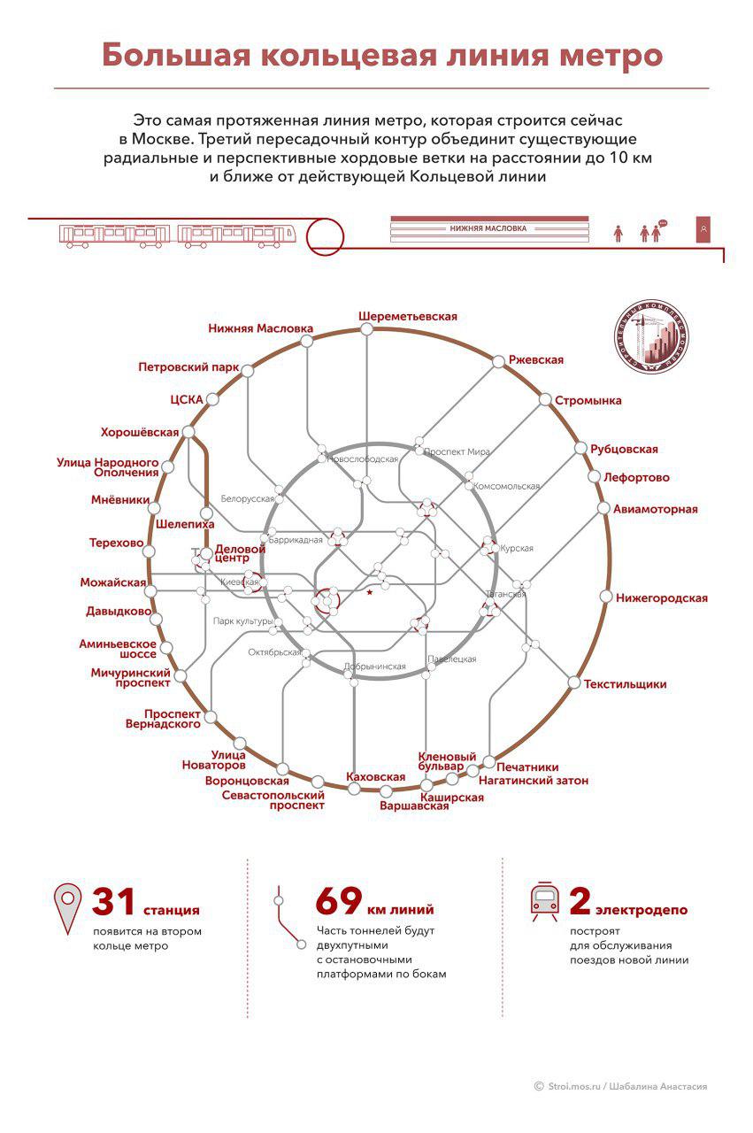 Как строится Большая кольцевая линия | moscowwalks.ru